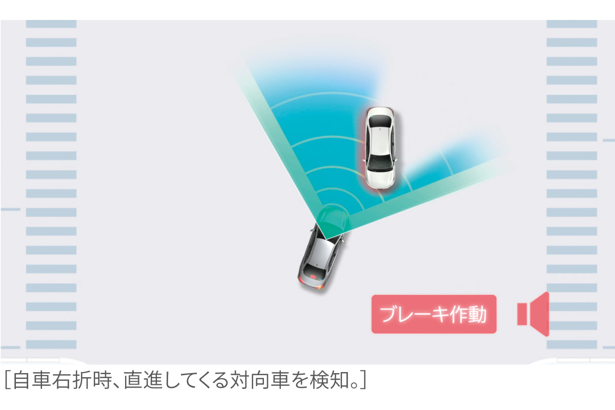 ランドクルーザー“250” | 安全性能 | トヨタカローラ岩手株式会社