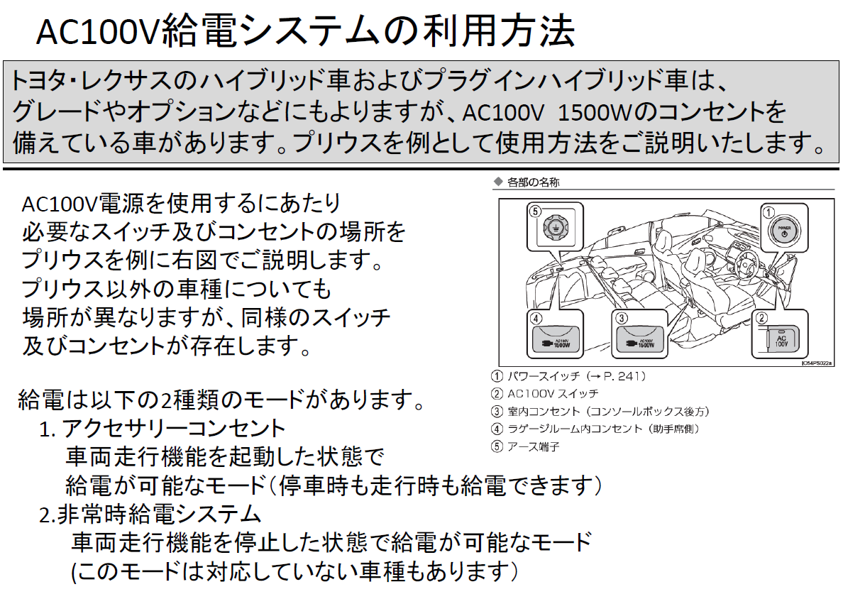 トヨタ通れた道マップ 非常時給電方法はこちら トヨタカローラ岩手 トヨタカローラ岩手株式会社 トヨタ通れた道マップ 非常時給電方法はこちら トヨタカローラ岩手 トヨタカローラ岩手株式会社
