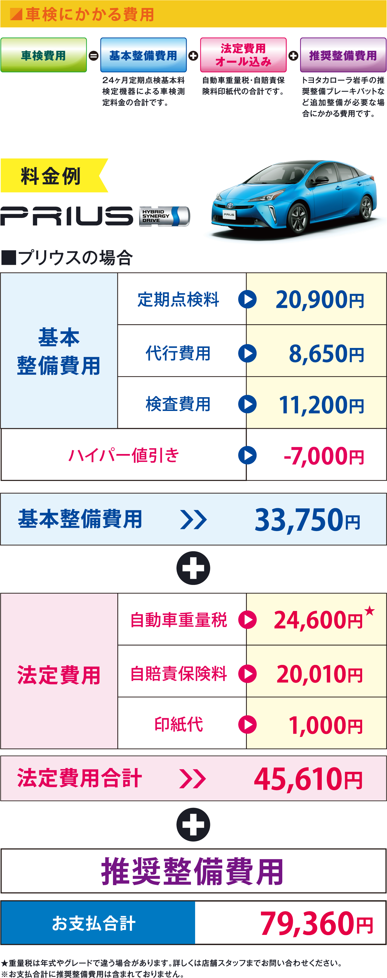 車検・点検・整備｜60分短時間その場で車検仕上げ【トヨタカローラ岩手 