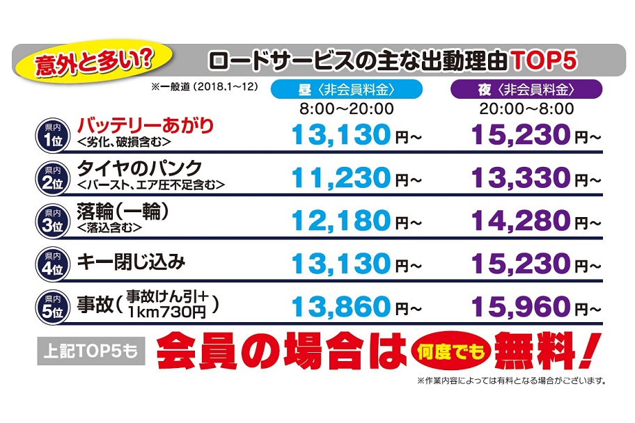 JAFロードサービス出動理由