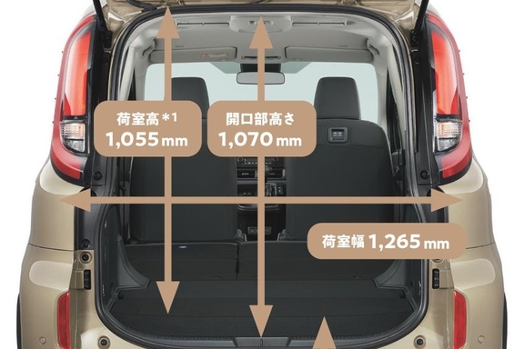 5人乗り荷室寸法　写真はフラットラゲージモード時