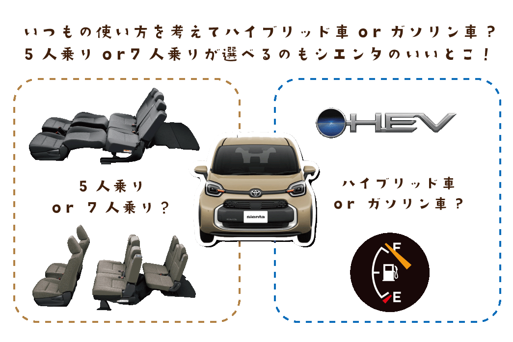 シエンタ選べる駆動とHEV