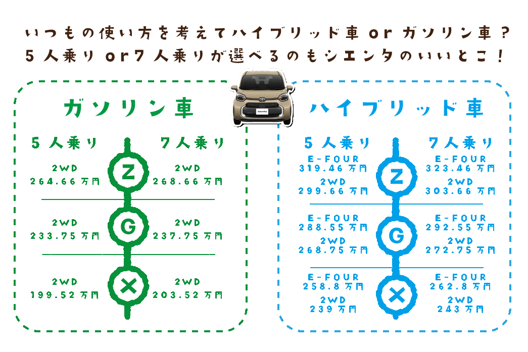 シエンタ　価格