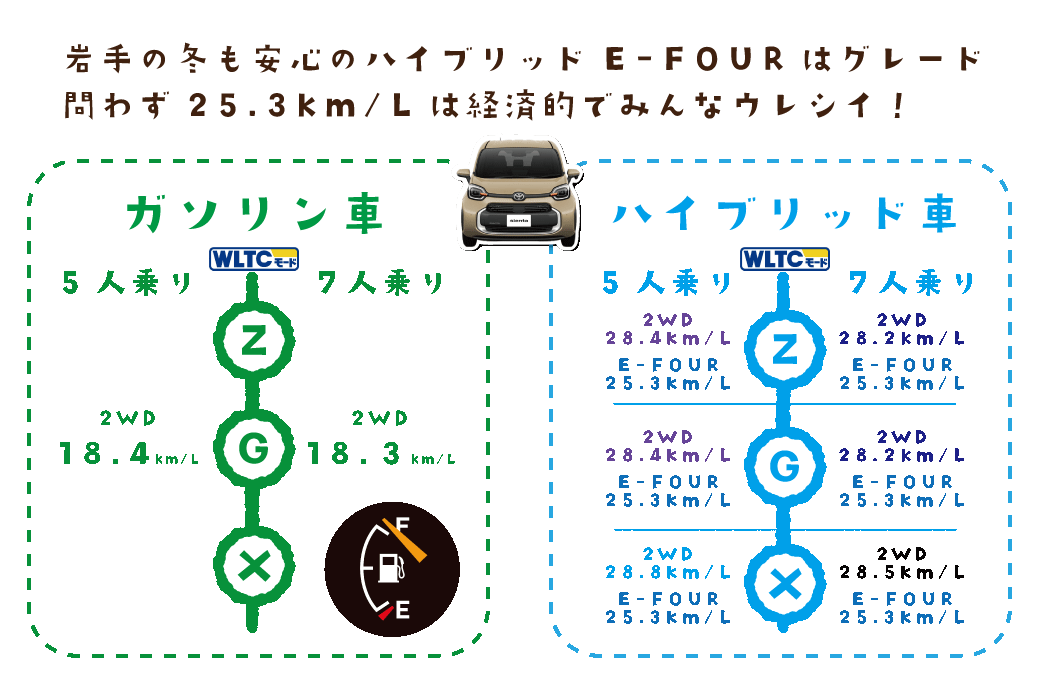 シエンタ燃費一覧