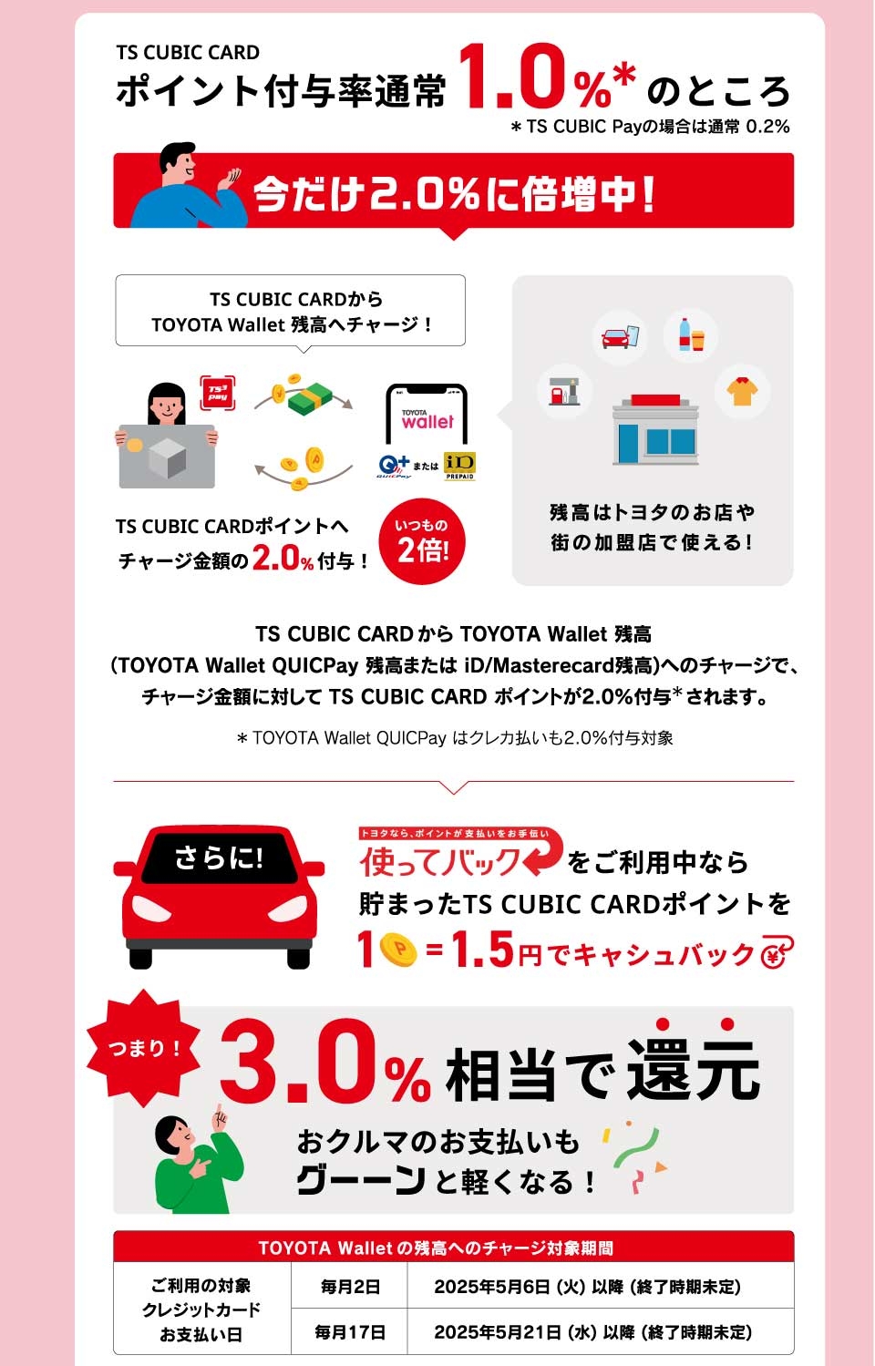 TS CUBIC CARD ポイント2倍キャンペーン | トヨタカローラ岩手株式会社