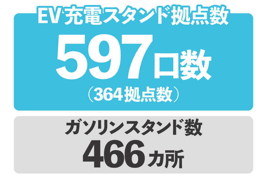 LP画像BEV①