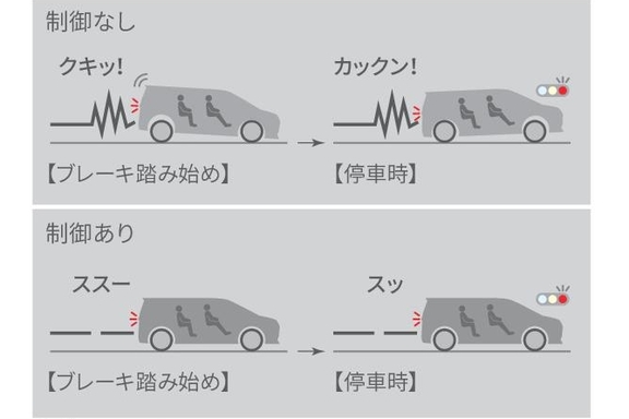 スムーズストップ　ブレーキ車両姿勢制御（ピッチ制御）