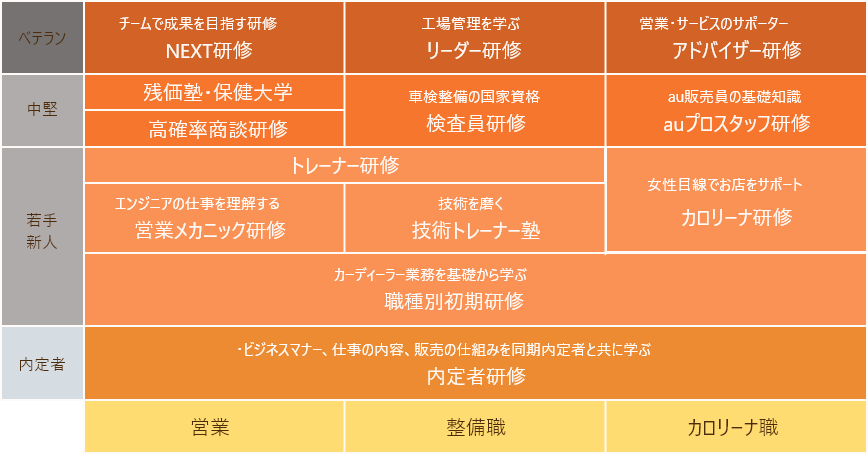 成長に必要な3つの支援