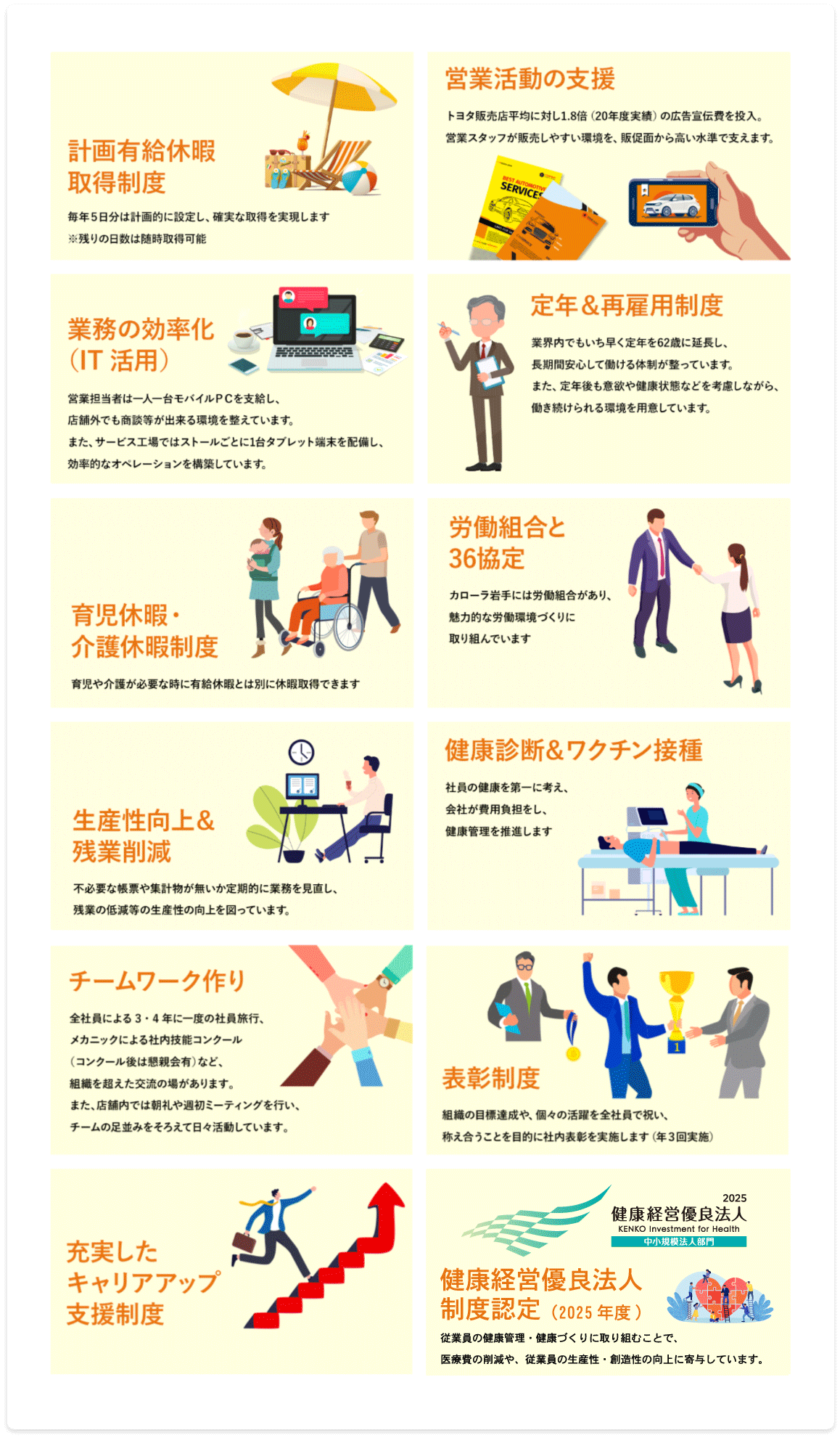 人材育成・組織活性化に向けた取り組み